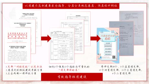 破解基層團建“中梗阻” 食品與生物工程學院共青團工作匯報與展望