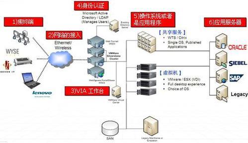誰來保護(hù)云中的信息安全 網(wǎng)絡(luò)與信息安全軟件開發(fā)的力量