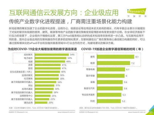 艾瑞咨詢2020全球互聯(lián)網(wǎng)通信云行業(yè)研究報(bào)告 聚焦網(wǎng)絡(luò)與信息安全軟件開發(fā)新趨勢(shì)